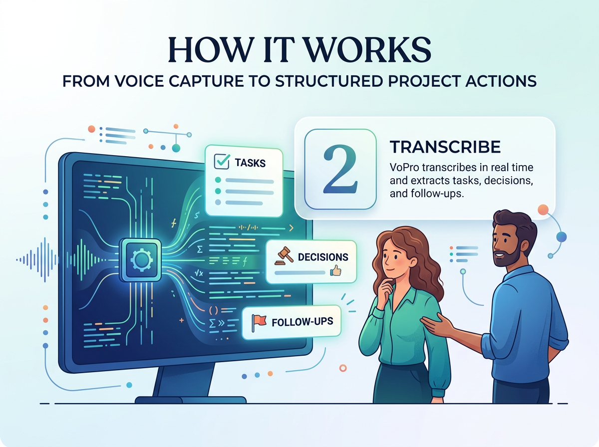 Transcribe